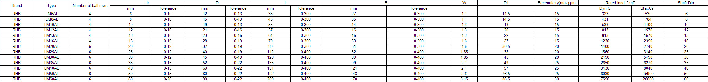 LM6AL | LM8AL | LM10AL | LM12AL | LM13AL | LM16AL | LM20AL | LM25AL | LM30AL | LM35AL | LM40AL | LM50AL | LM60AL